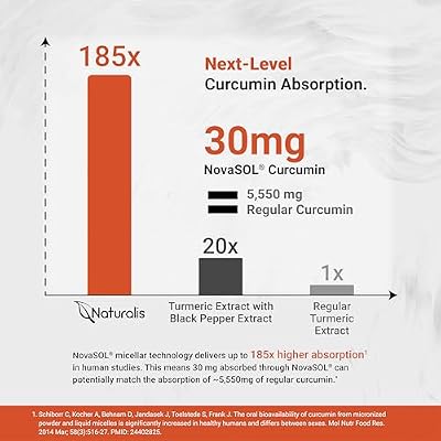 Naturalis NovaSOL Turmeric Curcumin (5,550mg Curcuminoids Equivalent Per Serving) - Clinical Proven with 185X Better Absorption | Antioxidant Support for Brain, Joint & Immune Health* | 60 Servings
