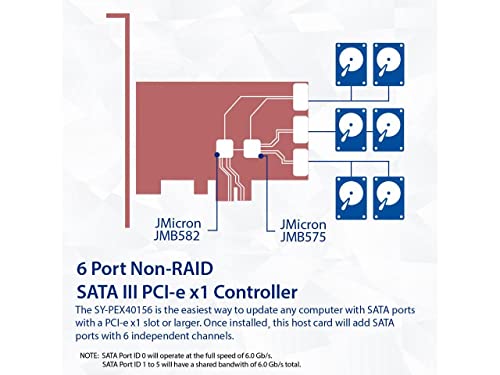 Image of IO CREST 6 Port SATA III to PCIe 3.0 x1 Non-RAID Expansion Card JMB575 JMB582 Low Profile Bracket (SY-PEX40166)