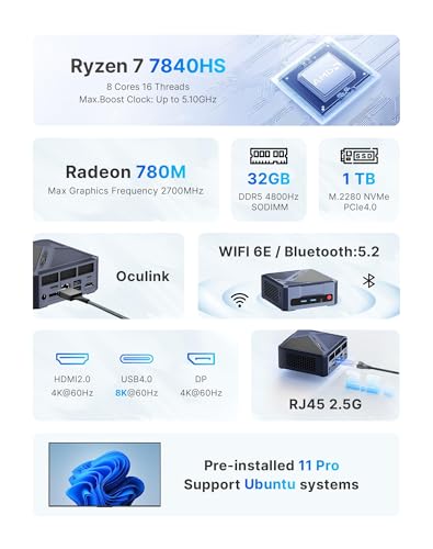 origimagic A1 Mini PC,con Ryzen 7 7840HS(8C/16T,fino a 5,1GHz) Mini Gaming PC,32GB DDR5 1TB PCIe 4.0 2280 SSD,Oculink,USB4.0,HDMI,DP,USB-C,WiFi 6,BT 5.2 Mini Computer