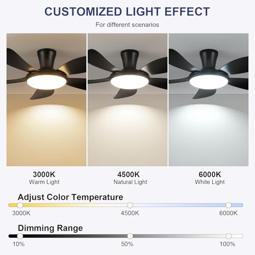 PHORUS 48" Black Low Profile Ceiling Fans with Lights and Remote/APP, Modern Flush Mount Ceiling Fans with Quiet Reversible DC Motor, Dimmable 3 Colors 6 Speeds for Bedroom Kitchen by PHORUS - Used condition - Image 3