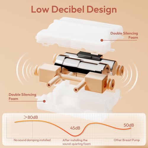 NCVI 8100 Double Electric Breast Pump Suitable for Large Nipples with 4 Modes|9 Levels, Anti-Backflow Milk Breastfeeding Pump with 24/28mm Silicone Flanges, Handheld Motor and LED Display, Ultra-Quiet - Thumbnail 7