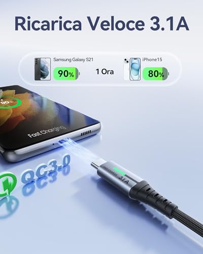 INIU Cavo USB Type-C, Cavo USB A a USB C 3,1A Ricarica Rapida [3Pezzi/0,5+2+2m] Lega Intrecciato in Nylon QC 3,0 Cavo Tipo C per iPhone 17 16 15, Samsung S25 24 Ultra, Xiaomi Huawei Pixel OnePlus ECC. - Immagine 1