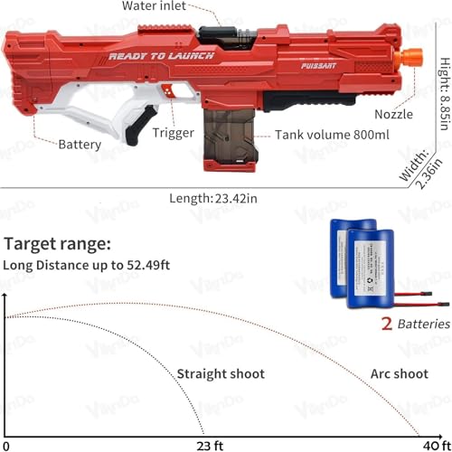 Image of VikriDA Automatic Electric Water Gun for Holi with Free Extra Rechargeable Battery, Auto Suction with 2 Spray Modes 800ML Capacity Up to 52 Ft Range - Leak-Proof Cover for Adults & Kids -Multicolor