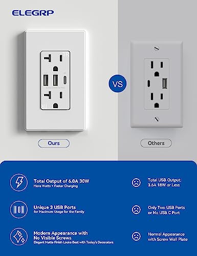 Elegrp Usb Outlets Receptacles, 3-Port Usb C Wall Outlet, 30W 6.0A Usb Electrical Outlet, 20 Amp Tamper-Resistant Outlet With Usb C Ports, Ul Listed, Screwless Wall Plate Included, 2 Pack, Matte White #TOP4
