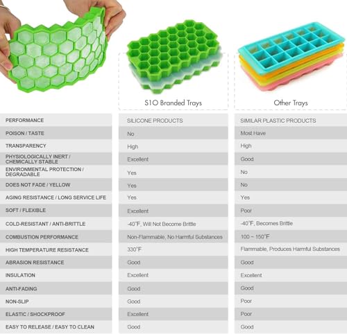 Image of Pack of 4 NEXVEU Silicon ICE Cube Tray with LID, 148 Cavity, Flexible, Easy Release, LFGB Certified, BPA Free, Dishwasher Safe, Durable & Reusable Ice Maker Mold for All Types of Drinks & Water.