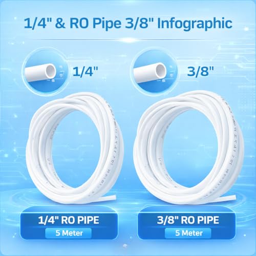 Image of IONIX Combo of ro pipe 1 /4 & Ro Pipe 3 /8 Size, tube,3 /8, tube & Combos for Ro water purifiers