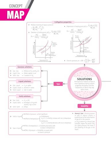 Image of MTG 100 Percent NCERT & CBSE Chemistry Class 12 For 2026-27 Exam | As Per Revised NCERT Textbooks Syllabus | Theory, Concept Map, MCQs, Practice Paper & Exam Drill Available All in One Book