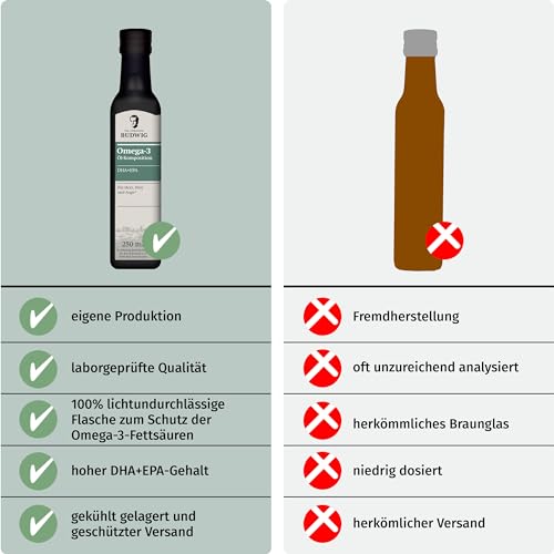 Dr. Budwig Premium Omega 3 DHA + EPA Öl Pur (100ml) – Ansicht 5