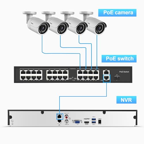 INNOSECU 12MP 32 Channel AI NVR IP Video Recorder, 32CH 12MP/8MP/6MP/5MP/4MP/3MP/1080P IP Camera Input, Smart Acusearch, Works with Standard PoE Switch, 2-SATA up to 20TB (HDD not Included), IN232P00