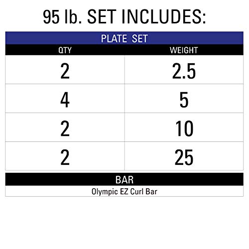XMark Olympic Bar Curl Bar with Weights Offer, Olympic Weights 95 lb Set of TRI-GRIP Olympic Weight Plates, Premium Quality, Rubber Coated XM-3377 with EZ Curl Bar, Black Manganese 28mm XM-3675