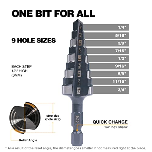 Jerax Tools Quick Change Step Drill Bit Double Fluted M2 High Speed Steel Drill Bits For Hole Drilling In Stainless Steel, Copper, Aluminum, Wood, Plastic (3/4") #TOP2