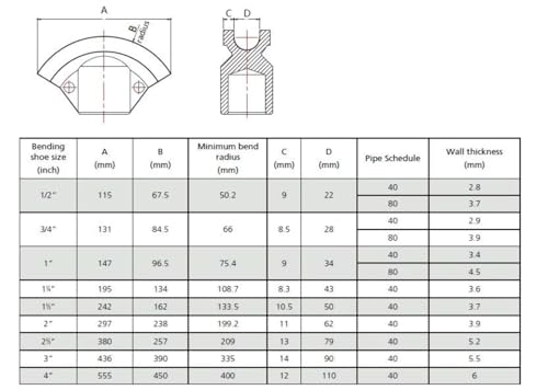 Foto von HYDRAFORE Hydraulische Rohrbiegemaschine 1/2
