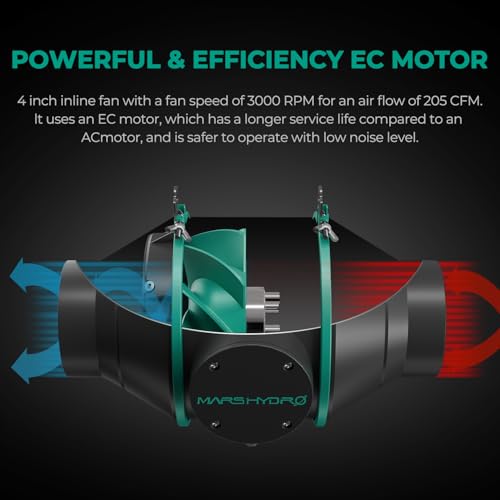 Mars Hydro TS-600-SET 2X2 Grow Tent Kit For New Grower Ts600 Led Grow Light Full Spectrum Indoor Grow Kit 24 Inchx24 Inchx55 Inch Hydroponics Grow Tent 1680D Canvas thumb #4