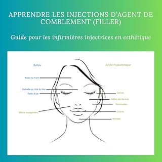 Couverture de Apprendre les injections d&rsquo;agent de comblement (filler)