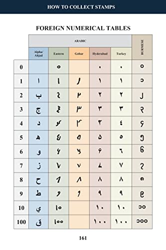 How to Collect Stamps 7th Edition - Image 4