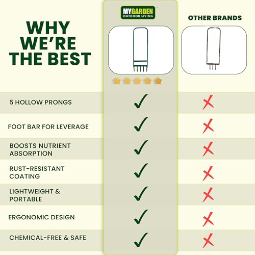 My Garden Lawn Aerator – 5-Prong Hollow Tine Manual Aerator for Healthy Grass – 91CM Heavy-Duty Soil Aeration Tool for Lawn Care – Improves Drainage & Reduces Soil Compaction – Ideal for Garden, Lawn 6 My Garden Lawn Aerator – 5-Prong Hollow Tine Manual Aerator for Healthy Grass – 91CM Heavy-Duty Soil Aeration Tool for Lawn Care – Improves Drainage & Reduces Soil Compaction – Ideal for Garden, Lawn - Image 6