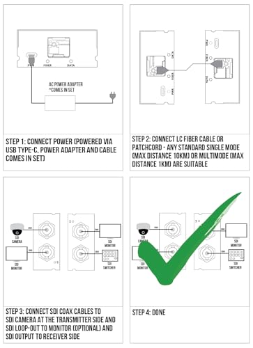 Image of Mini 12G-SDI Video to LC Fiber Optical Converter - 1-Channel 4K SDI Signal, Supports 12G /6G /3G /HD /SD, over Universal Single and Multimode,10 km SM (6.2 miles) | 1 km MM Range, LC Fiber Port, SDI Loop
