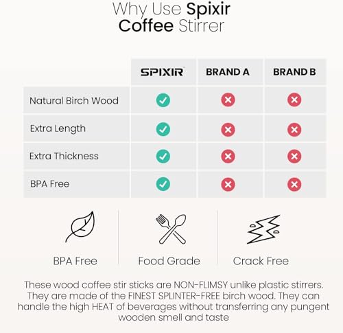 image for SPIXIR Coffee Stirrers Disposable Wooden Coffee Stir Sticks, 7-inch La