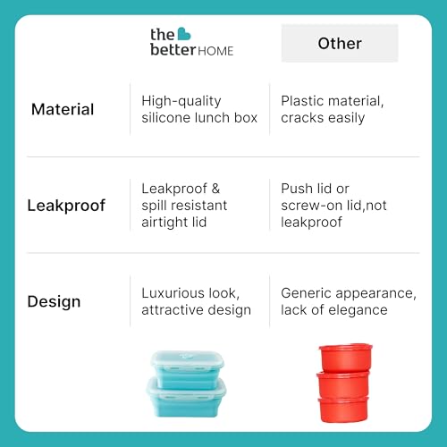 Image of The Better Home | Lunch Boxes | Food Grade Silicone | airtight lid Foldable Lunch Box for Kids | Pack of 2 | 500ml 800ml | Lightweight Microwave Safe | Blue for Office School