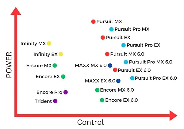 Maxx EX 6.0 Pursuit | Carbon Friction Enhanced | Standard (VIP) by Engage Pickleball by Engage Pickleball - Image 4