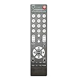 Mando a Distancia for Viewsonic LCD Smart TV 098TRABD2NEVSD Controlador