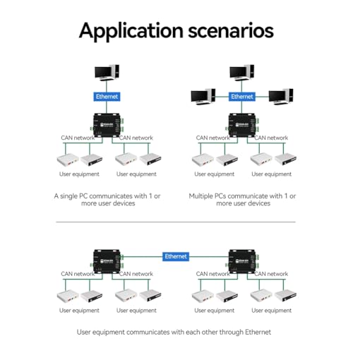 Convertidor CAN a Ethernet ECAN-E01 para eliminar limites de distancia 6