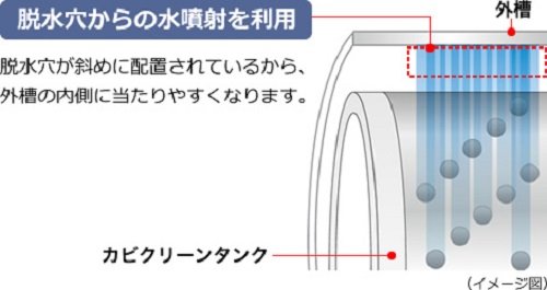 Amazon.co.jp: パナソニック 7.0kg ドラム式洗濯乾燥機【左開き