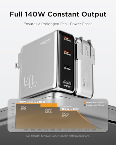 Image of 140W USB-C Charger for Laptop, wegear Slim 4-Port PD 3.1 GaN Fast Charging Block with Foldable Plug, Type‑C Wall Charger Power Adapter for MacBook Air /Pro, iPad, iPhone 17 /16, Galaxy S25 (Silver)