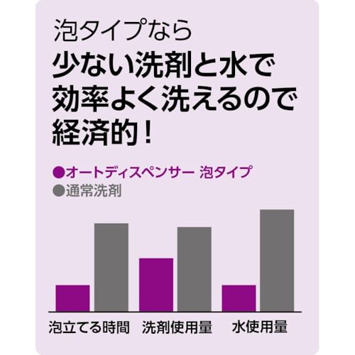 アーテック(artec) オートソープディスペンサー泡タイプ 51279 の商品画像 6
