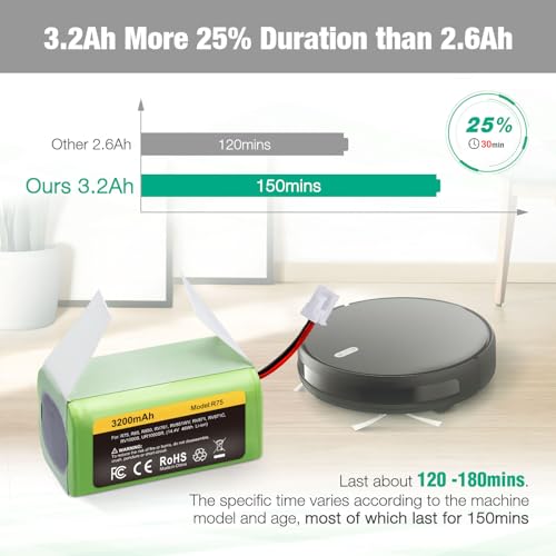 FirstPower 3.2Ah RVBAT850 Battery - Replace for Shark Vacuum Battery Replacement, Shark Ion R75, RV761, RV850C, RV1000S, RV1100VL, RV101AE, UR1000SR, RV700_N, RV720_N (NOT for 3-Prong Connector) - Image 3