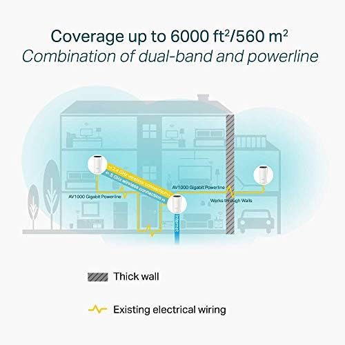 TP-LINK Deco P9 Whole Home Powerline Mesh Wi-Fi System, Up To 6000 Sq ft coverage, Thick Wall, Works with Amazon Echo/Alexa, Wi-Fi Booster, Parental Controls, Pack of 3 (Renewed)