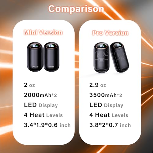Hand Warmers Rechargeable 2 Pack, Smart LED Display, Long-Lasting Safe Warm - image 7