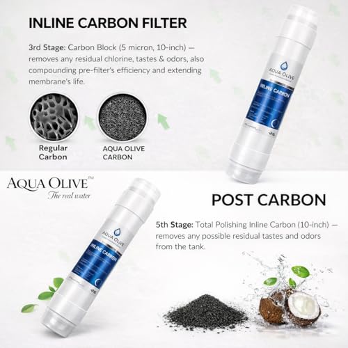 Image of 6-in-1 RO Water Filter Kit | 100 GPD RO Membrane + Sediment, Pre Carbon, Post Carbon Filters + Flow Restrictor + Pipe & Elbow Connectors | Universal Purifier Compatible