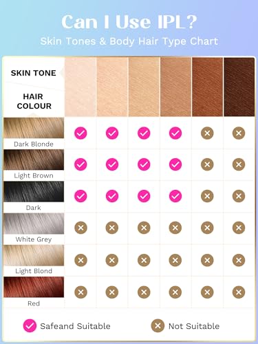 wavytalk Laser Hair Removal for Women and Men の商品画像 6