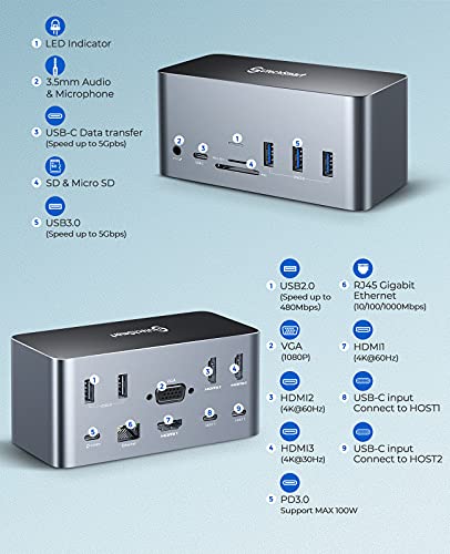 Docking Station, UtechSmart 17 in 1 Quadruple Display Laptop USB C Docking Station, USB C Hub Dock 3 HDMI Adapter for MacBook&Windows (3 HDMI,VGA,PD 3.0, Ethernet,SD/TF Card Reader,Audio,5 USB Ports)
