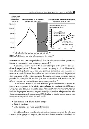 Gestão de Marcas em Mercados B2B
