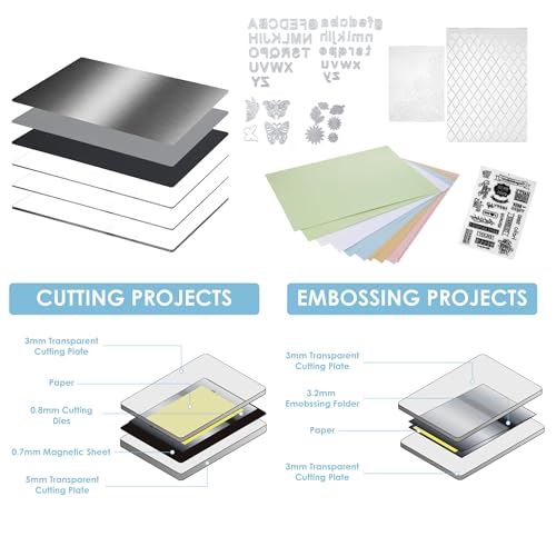 Portable Automatic A4 Die Cutting & Embossing Machine for Arts & Crafts, Scrapbooking & Cardmaking,9” Opening (Blue) - Image 5