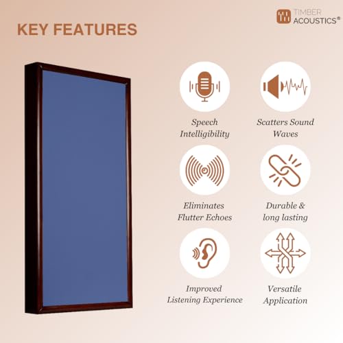 Image of Timber Acoustics Soundproofing Wooden Frame Acoustic Panels, Rockwool Safe 'n' Silent Pro. (WALNUT) [SET OF 3] (Dark Blue, 2'X4'X5 inch)