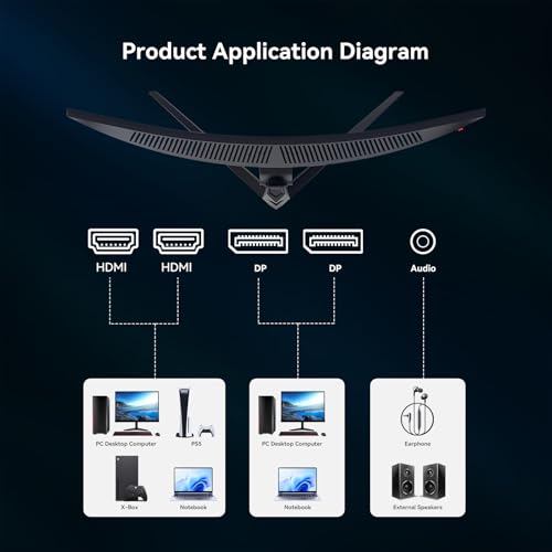 Image of 34'' Curved Gaming Monitor 165Hz UWQHD 3440x1440P Monitor,PIP /PBP, HDR, 300nits 1ms,127% sRGB FreeSync & Eye-Care, Support VESA,Tilt Adjustment,HDMIx2 & DP 1.4x2(DP Cable Included)