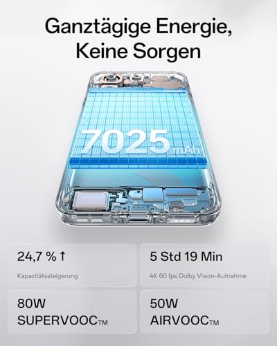 OPPO Find X9 5G 12+512GB, AI-freigeschaltetes Smartphone, 6,59" 120Hz ProXDR Display, 50MP Hasselblad-Kamera, 4K Motion, 7025 mAh Akku, IP69, Space Black