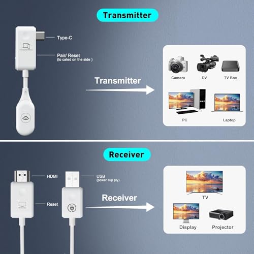 Image of HDMI Extender, USB-C Wireless Transmitter and HDMI Wireless Receiver 1080P@60Hz 50m /98ft Transmission,Plug and Play, 2.4 /5GHz Stable Streaming to Monitor /Projector /HDTV