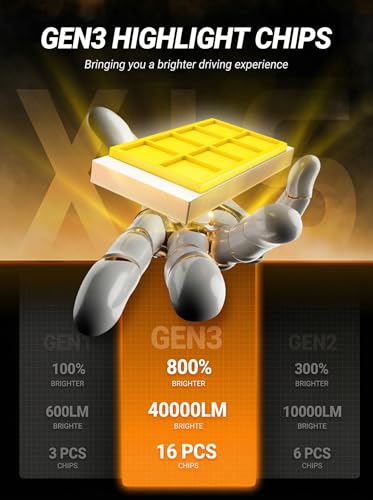 Image of SEALIGHT 9005 Light Bulbs, 48,000LM 900% Brightness HB3 Bulbs, 6500K Cool White Bulbs with 15000RPM Fan, Plug and Play ATV /UTV, Long Extended Lifespan IP68 Waterproof, Pack of 2
