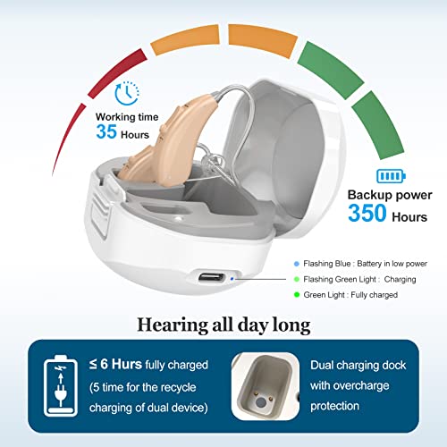 Earrck 20228015 Rechargeable Hearing Aids thumb #3