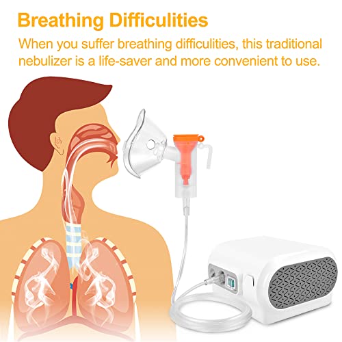image for Mayluck Portable Nebulizer - Handheld Jet Nebulizer Machine Personal C