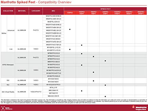 Pies Manfrotto 19SPK3 de tecnopolímero negro para repuesto y accesorio de trípode de fotografía 3
