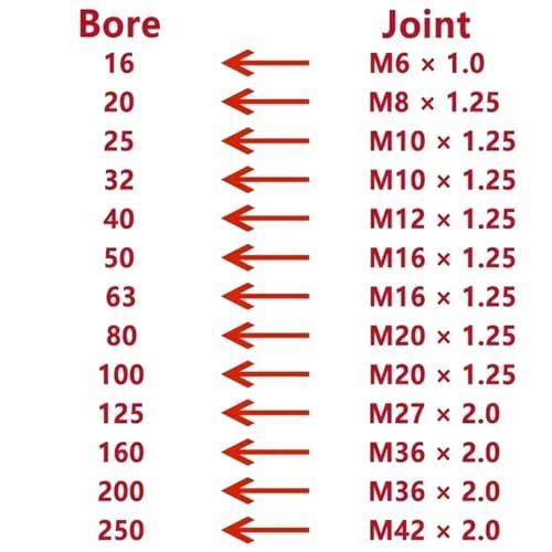 Axe de joint de type Y M8 en acier robuste pour cylindre MAL