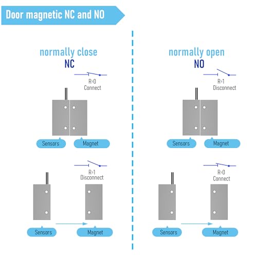 Image of Magnetic Reed Switch, NC, 2 Wire, Zinc Alloy Sliver, MC-52