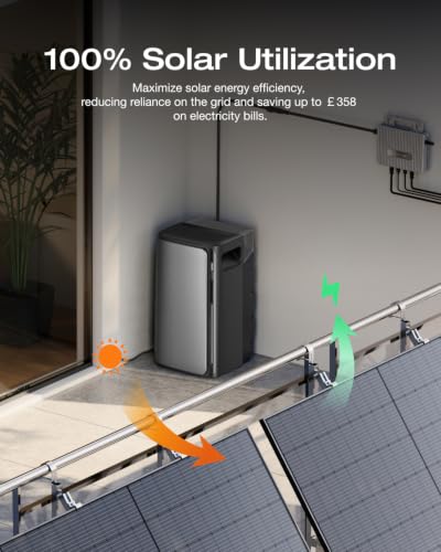 ECOFLOW STREAM AC Pro 1.92kW, Balcony Power Plant with Storage, 100% Compatible with All Microinverters, 1200W Output, Expandable Up to 11.52kWh, Small package defective, Product Unused (Refurbished) - 9