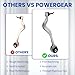 POWERGEAR Suspension Kit 6Pcs Front Control Arm Sway Bar Link Fit for 2004-10 BMW E60 525i 528i 530i 545i 550i M5