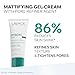 Uriage Hyseac Mat Mattifying Gel-Cream, Primer & Moisturizer, Reduces Skin Shine, Absorbs Excess Sebum, Tightens Pores, Ideal Makeup Base, Light Cream